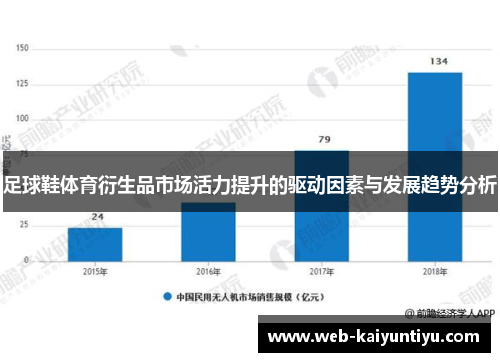 足球鞋体育衍生品市场活力提升的驱动因素与发展趋势分析