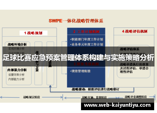 足球比赛应急预案管理体系构建与实施策略分析