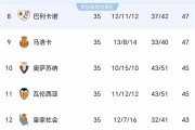 开运体育官网入口-关于西班牙队攻陷榜首，领先欧洲国家联赛积分榜的信息