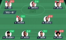 开运体育新闻-曼城豪取胜利，稳坐积分榜榜首