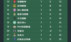 开运体育平台-曼城遭遇主场失利，积分榜位置不升反降