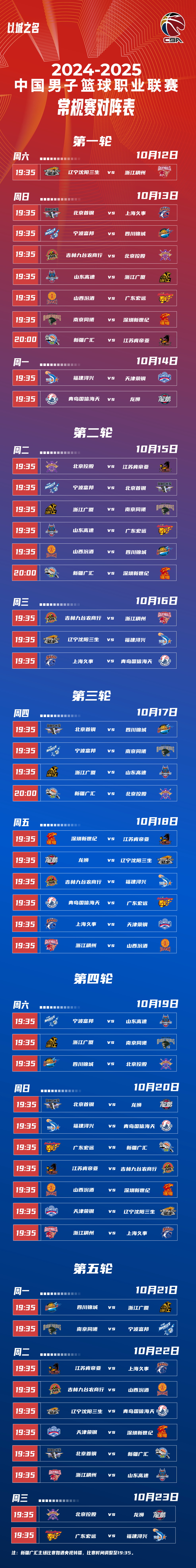 CBA联赛赛程调整，常规赛取消外援限制引热议的简单介绍