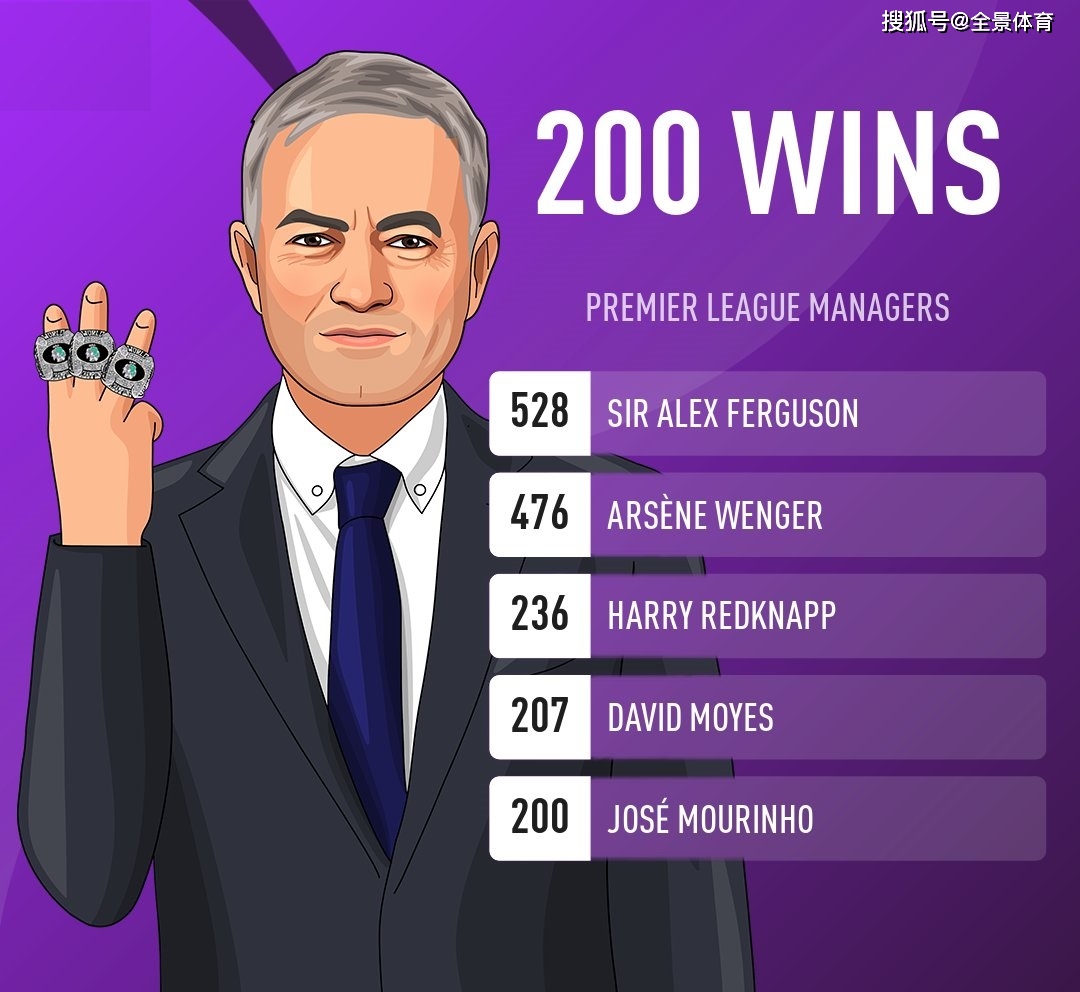 贝尔格莱德一场净胜利，创造历史里程碑